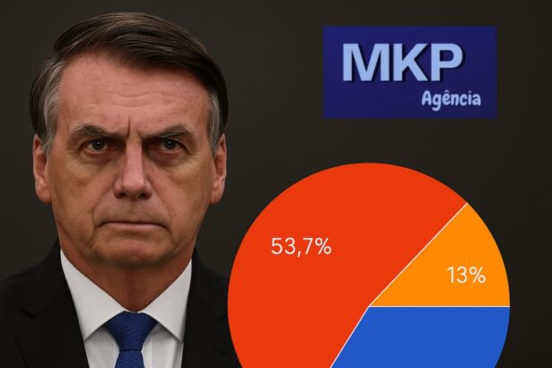 Pesquisa em Goiânia revela opinião da população sobre julgamento de Bolsonaro