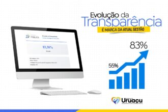 Uruaçu avança na transparência Pública e alcança nível elevado em avaliação nacional.