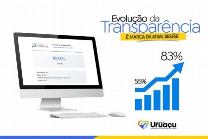 Uruaçu avança na transparência Pública e alcança nível elevado em avaliação nacional.